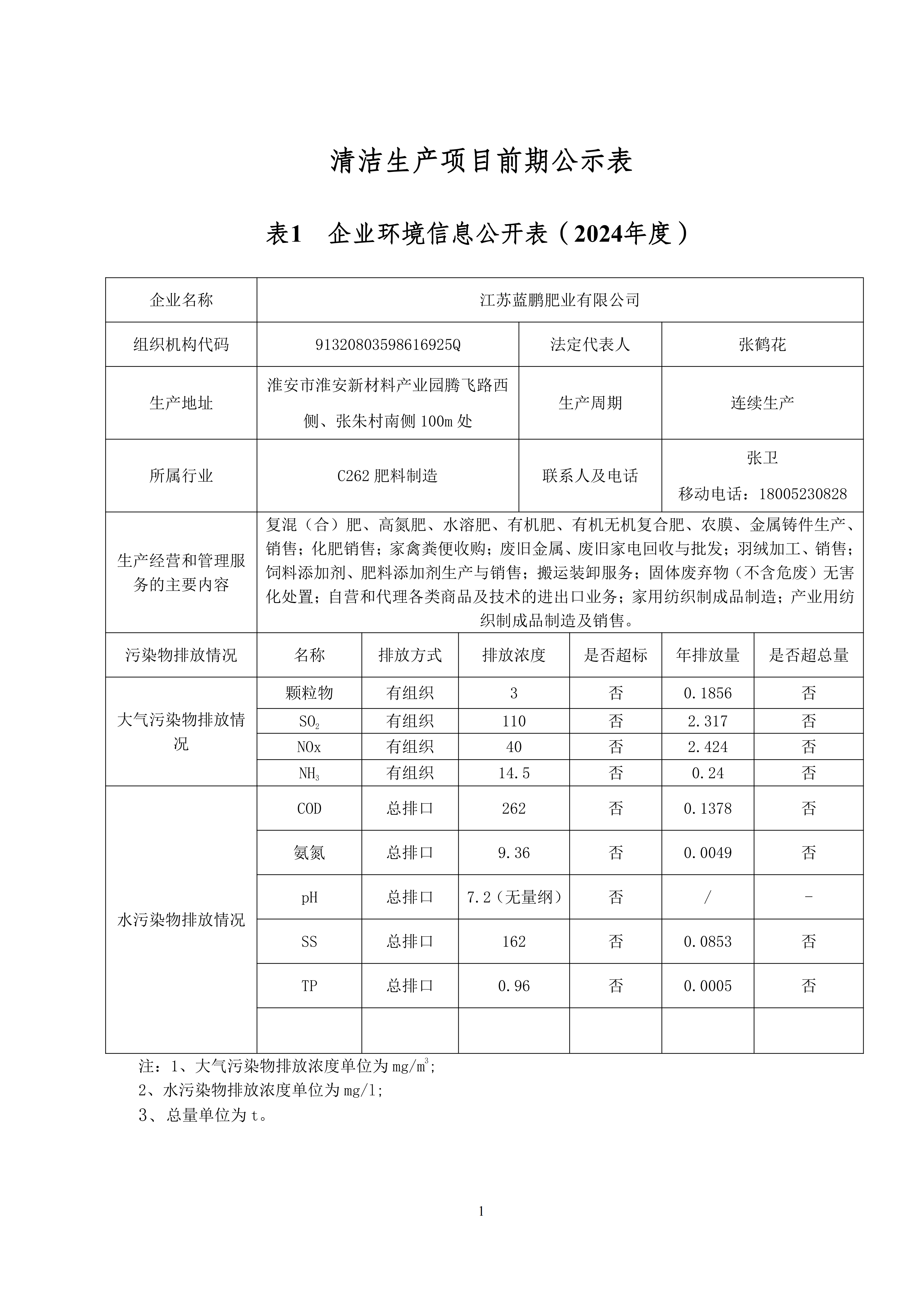 清洁生产项目前期公示表